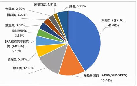 珲春网游与动漫开发融合发展之路