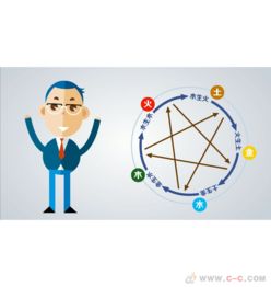 产品动画广告 动漫开发的艺术与技术融合